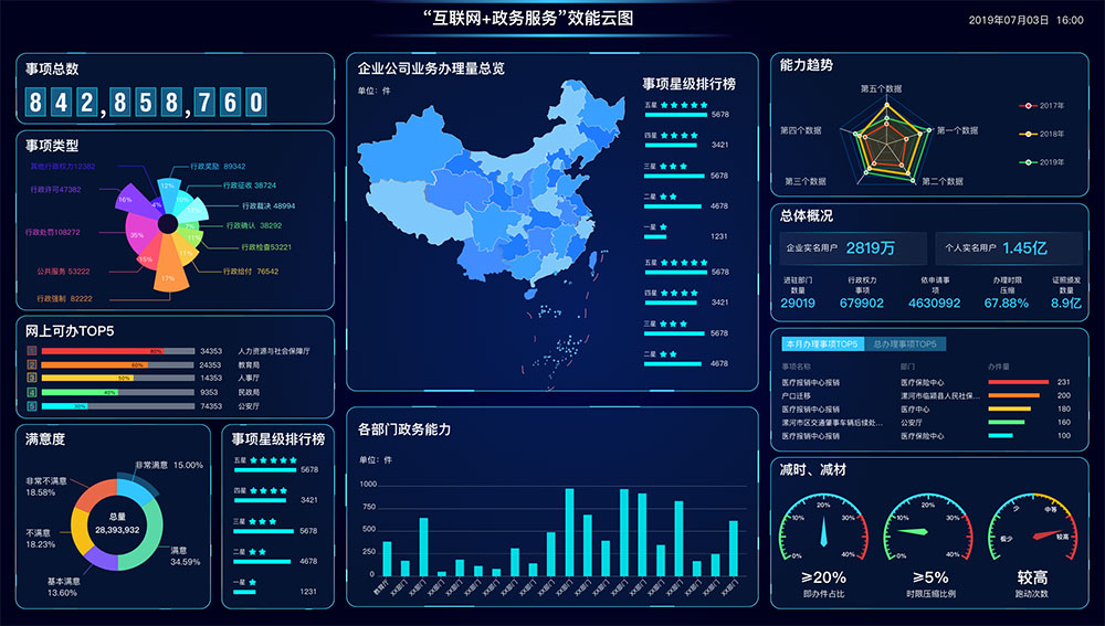 什么是智慧政務(wù)？政務(wù)軟件app怎么開(kāi)發(fā)？新狐智慧政務(wù)開(kāi)發(fā)功能與方案